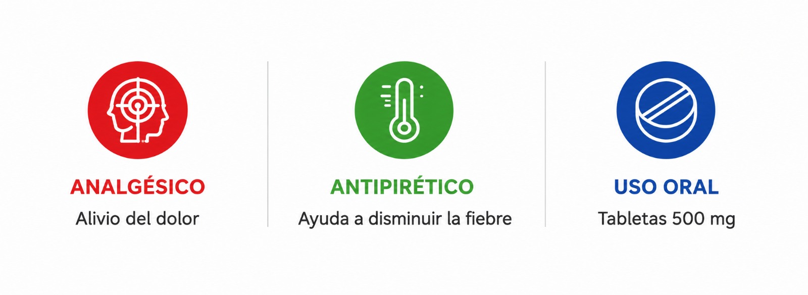 Analgésico, antipirético, uso oral