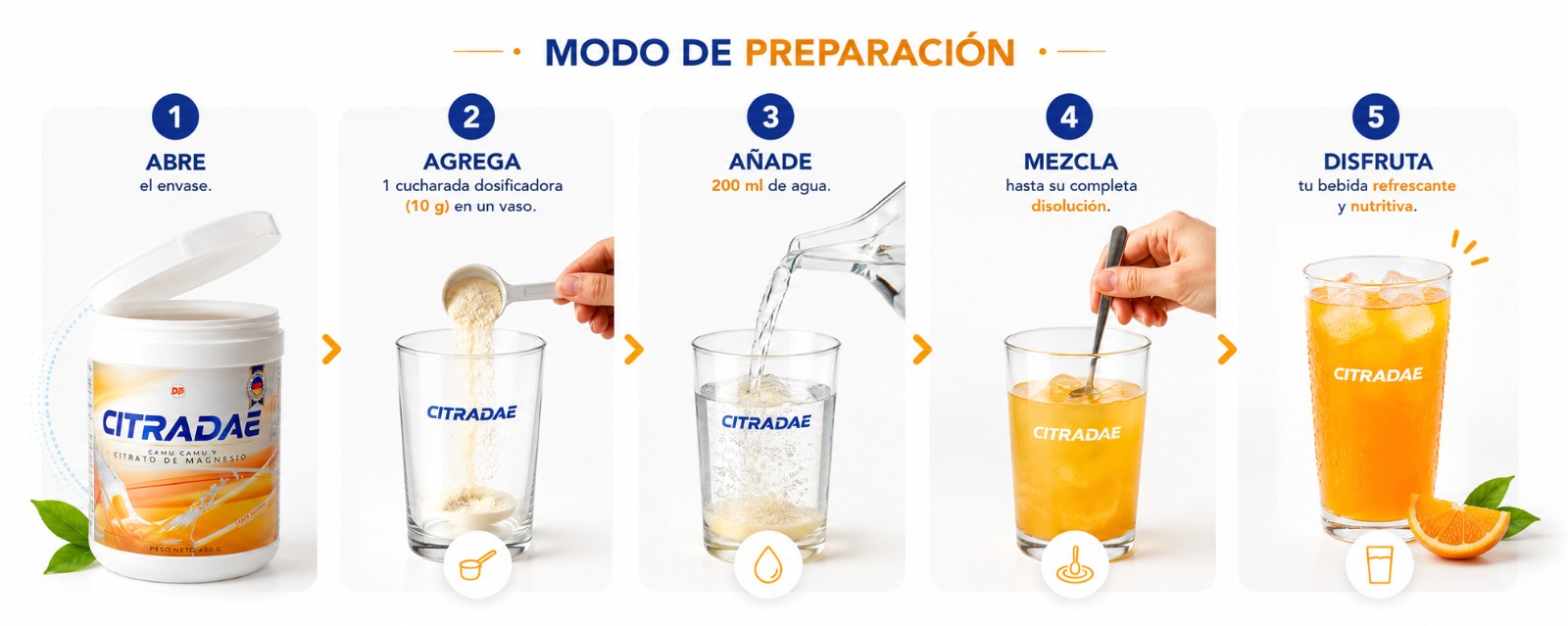 Preparación de CITRADAE