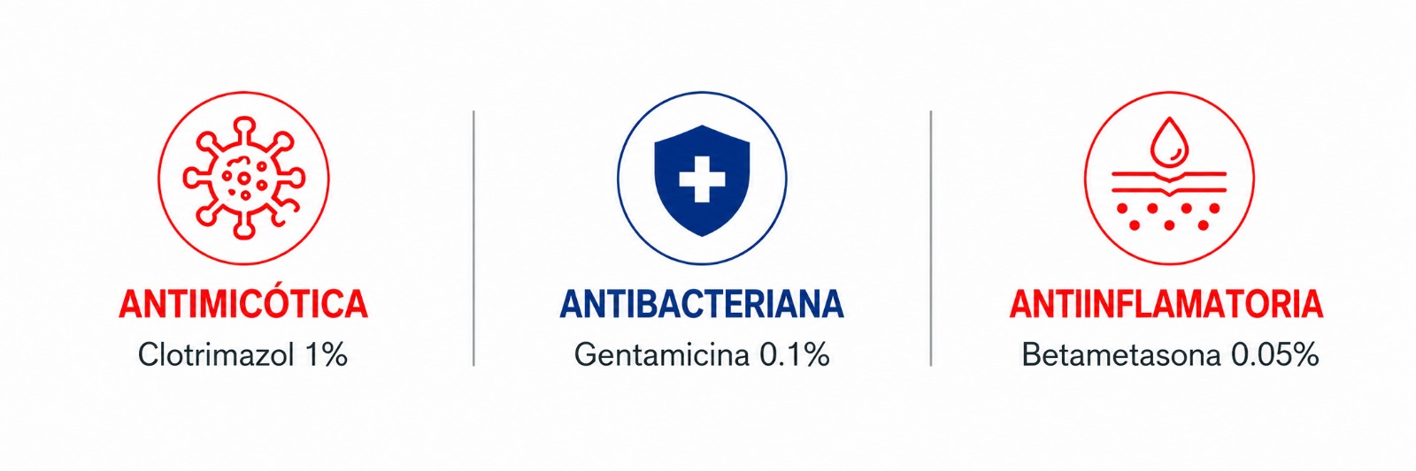Triple acción: antimicótica, antibacteriana y antiinflamatoria